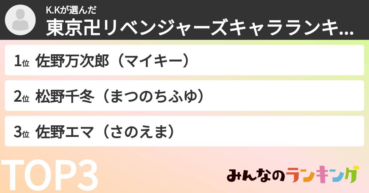 K.Kさんの「東京卍リベンジャーズキャラランキング」