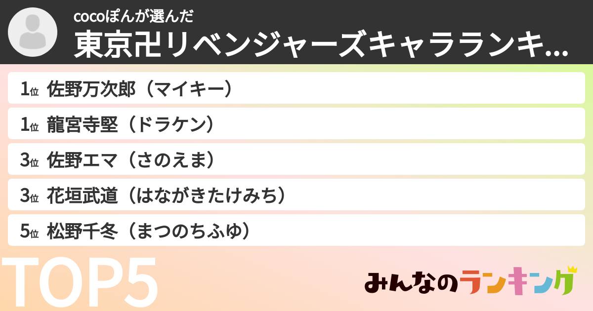 cocoぽんさんの「東京卍リベンジャーズキャラランキング」