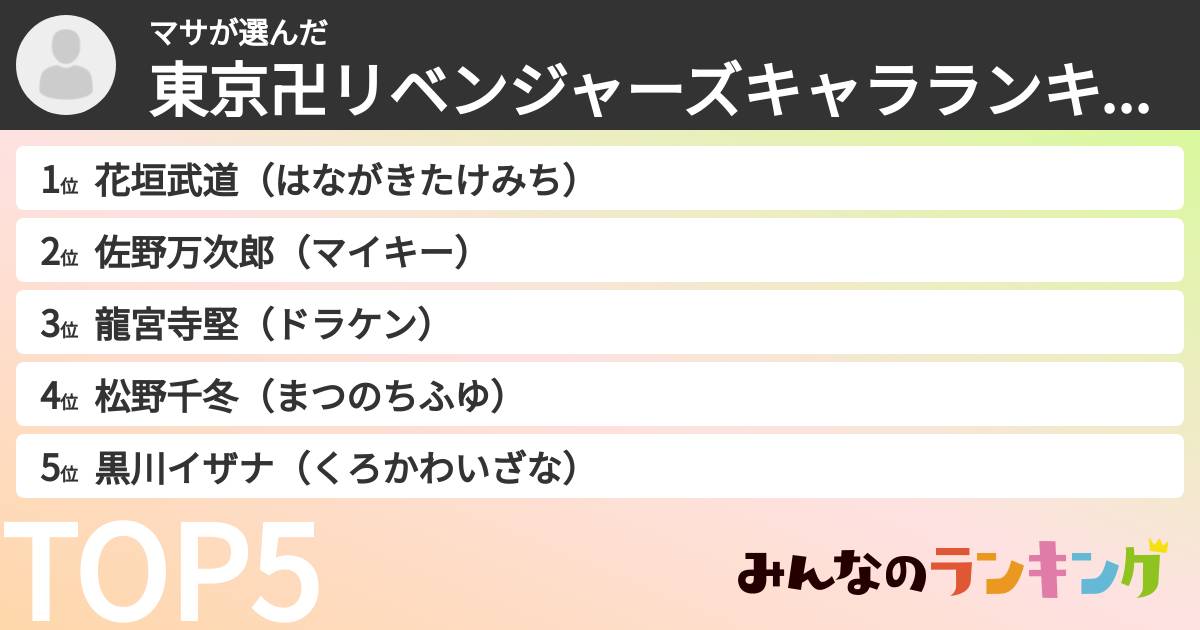 マサさんの「東京卍リベンジャーズキャラランキング」