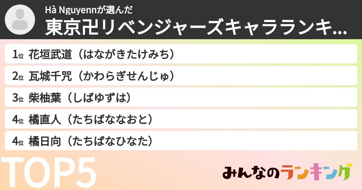 Hà Nguyennさんの「東京卍リベンジャーズキャラランキング」