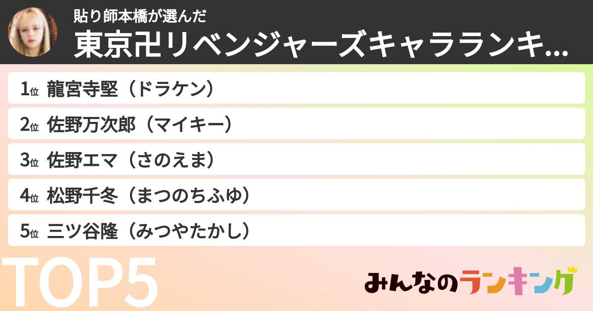 貼り師本橋さんの「東京卍リベンジャーズキャラランキング」