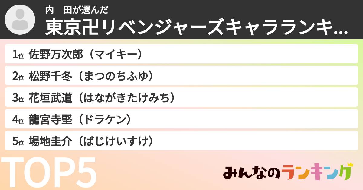 内　田さんの「東京卍リベンジャーズキャラランキング」