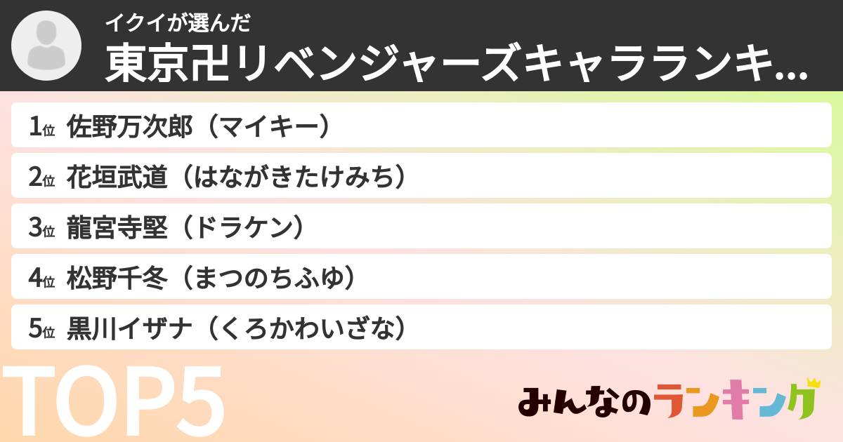 イクイさんの「東京卍リベンジャーズキャラランキング」