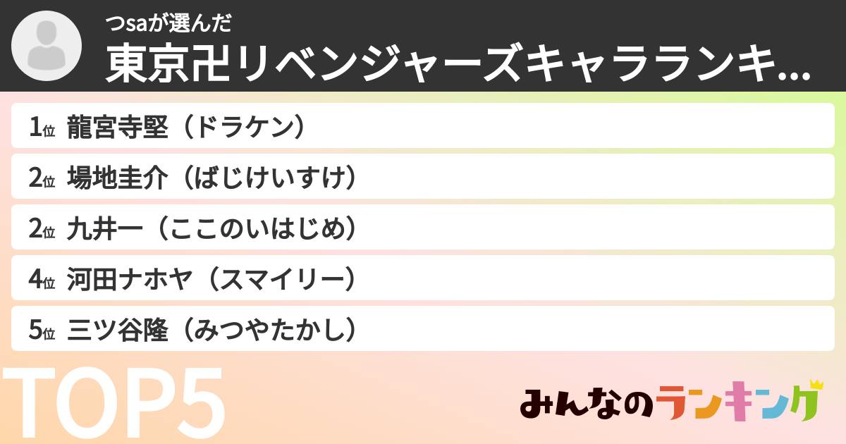 つsaさんの「東京卍リベンジャーズキャラランキング」