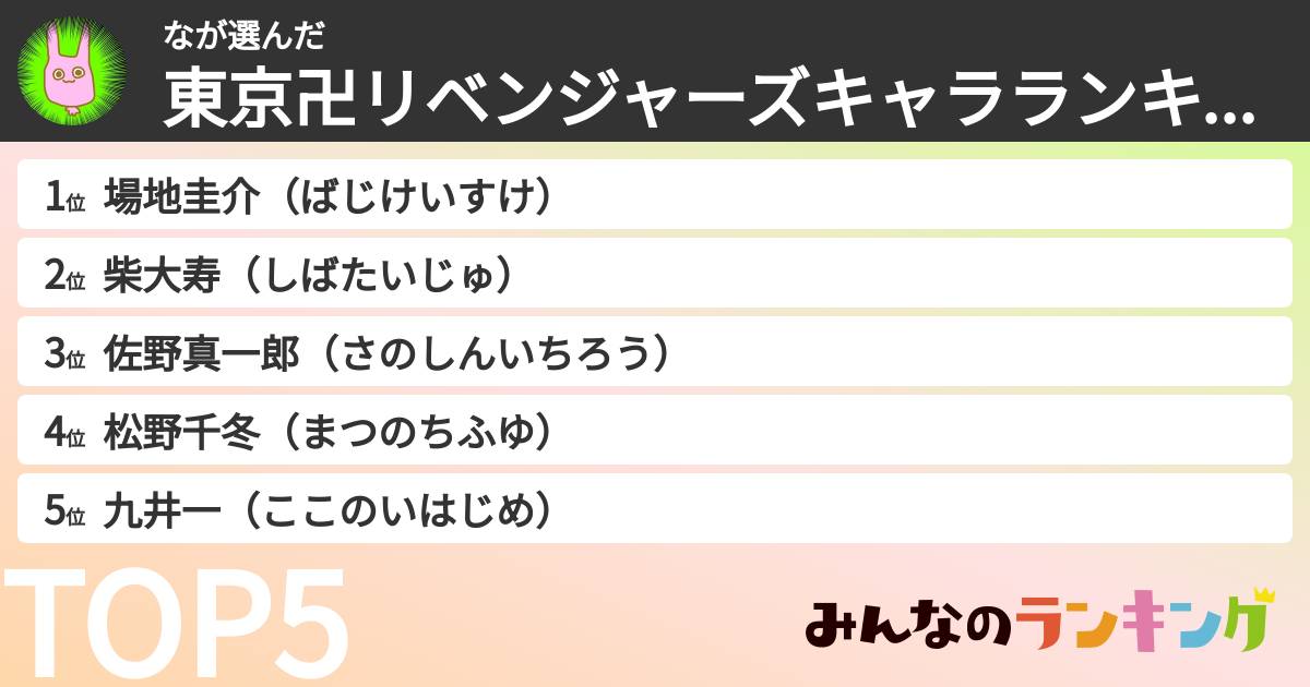 なさんの「東京卍リベンジャーズキャラランキング」