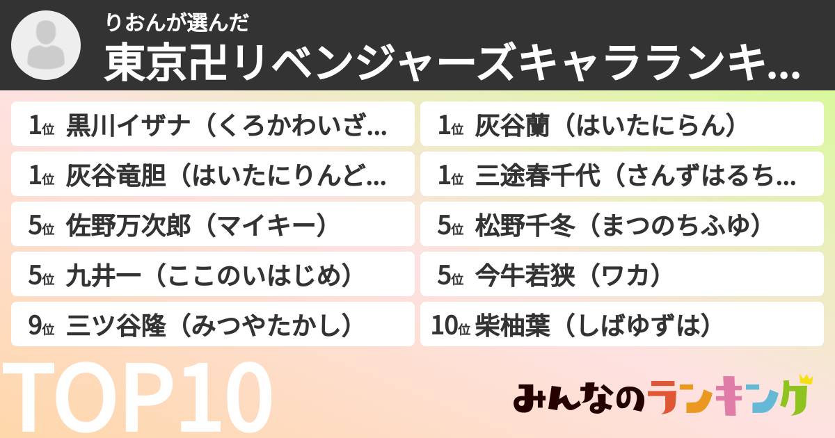 りおんさんの「東京卍リベンジャーズキャラランキング」