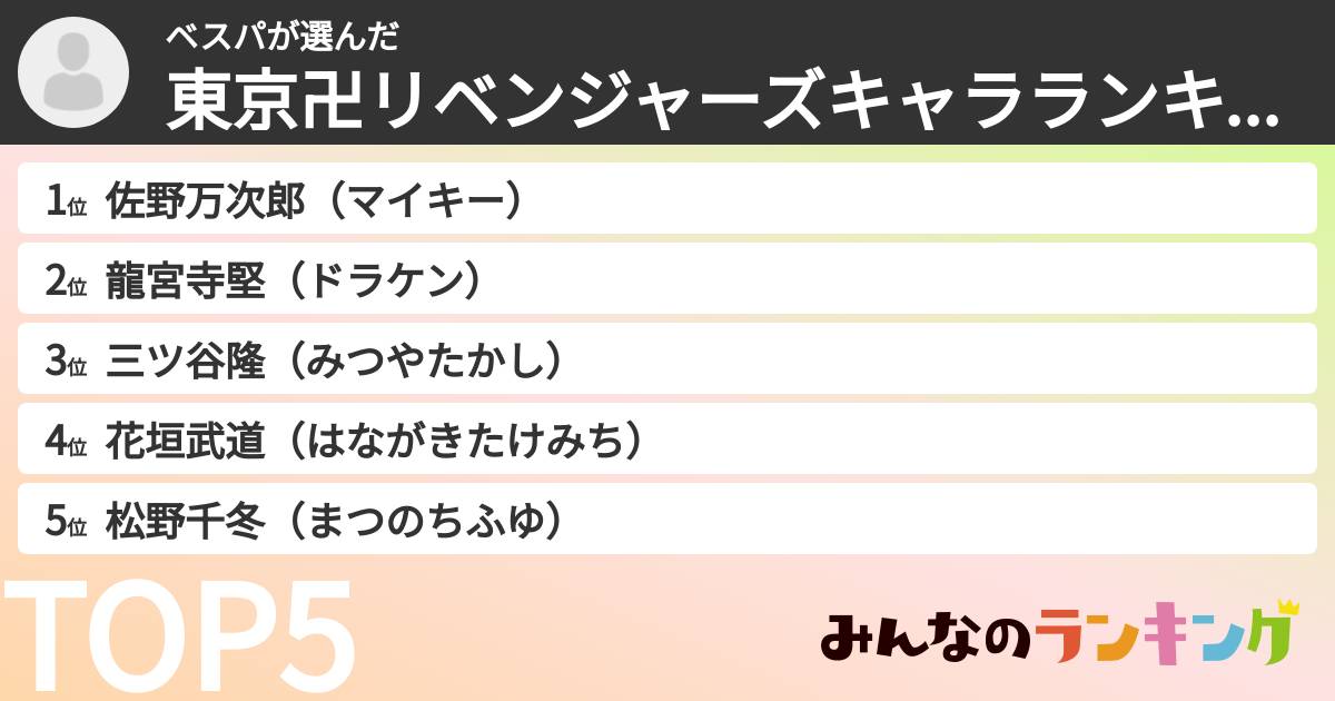 ベスパさんの「東京卍リベンジャーズキャラランキング」