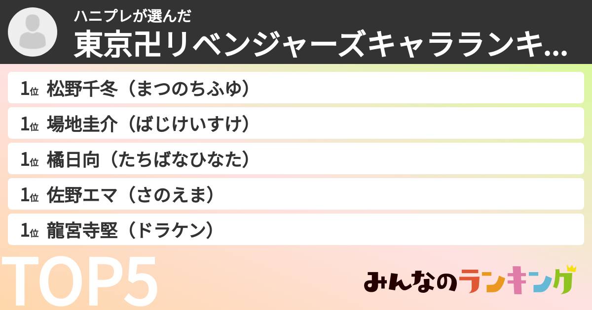 ハニプレさんの「東京卍リベンジャーズキャラランキング」