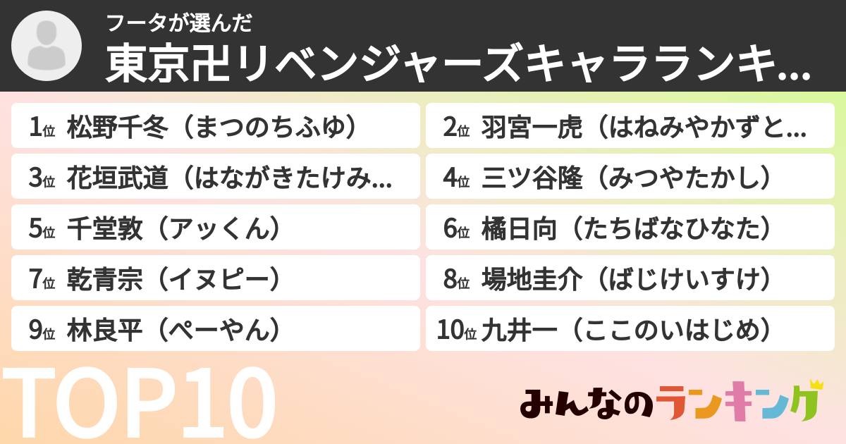 フータさんの「東京卍リベンジャーズキャラランキング」