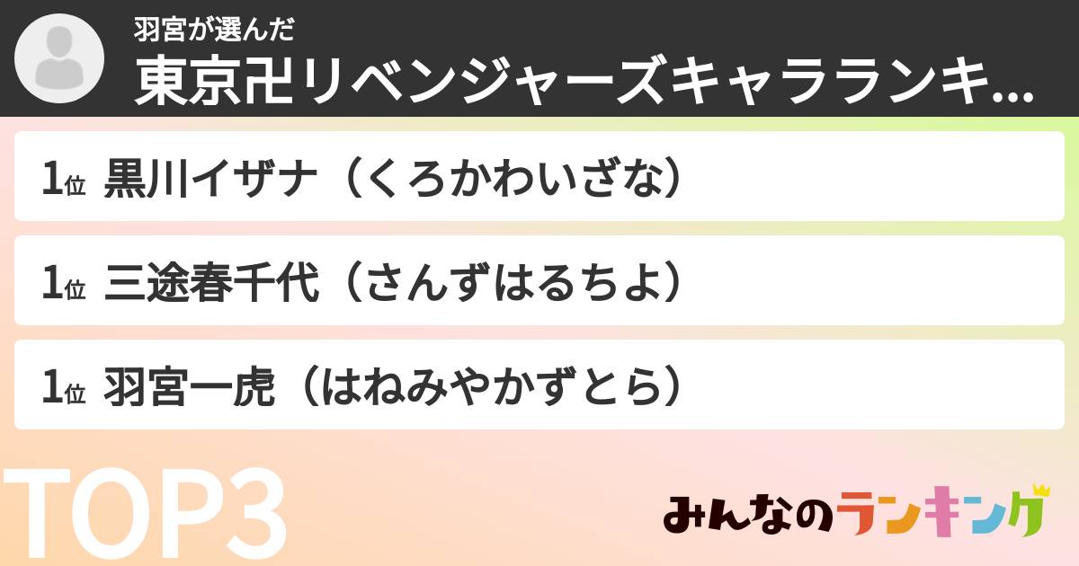 羽宮さんの「東京卍リベンジャーズキャラランキング」