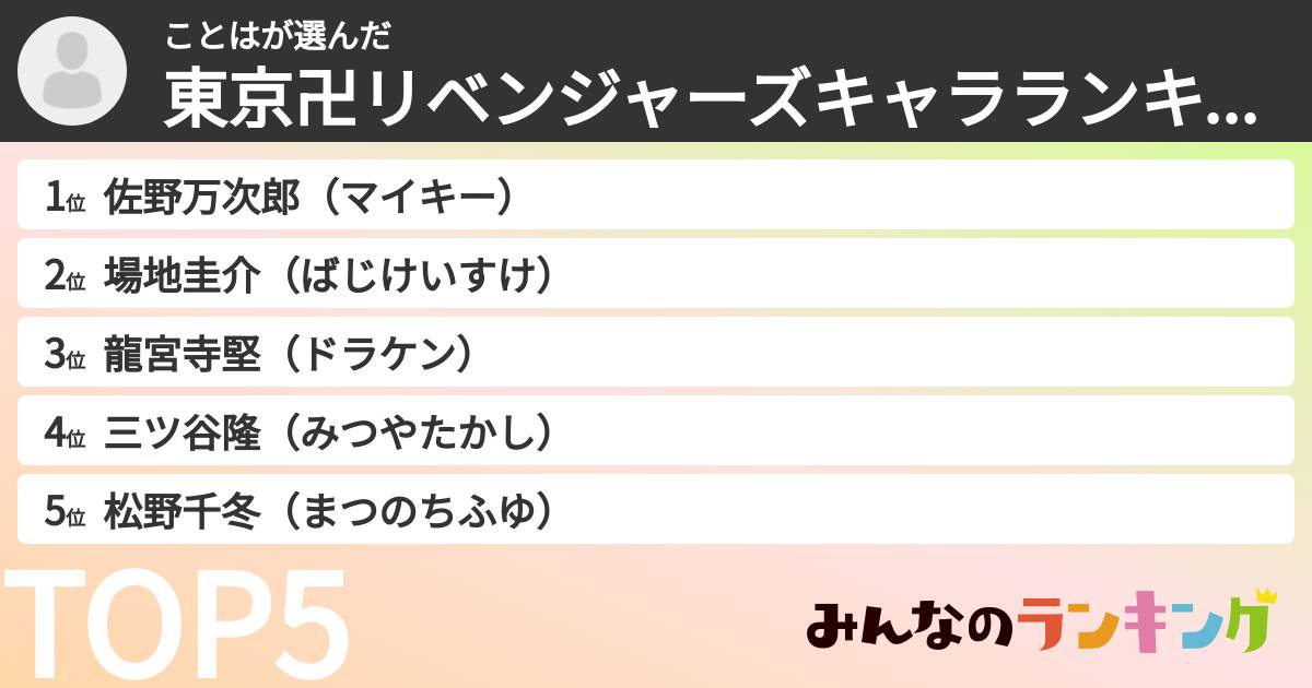ことはさんの「東京卍リベンジャーズキャラランキング」