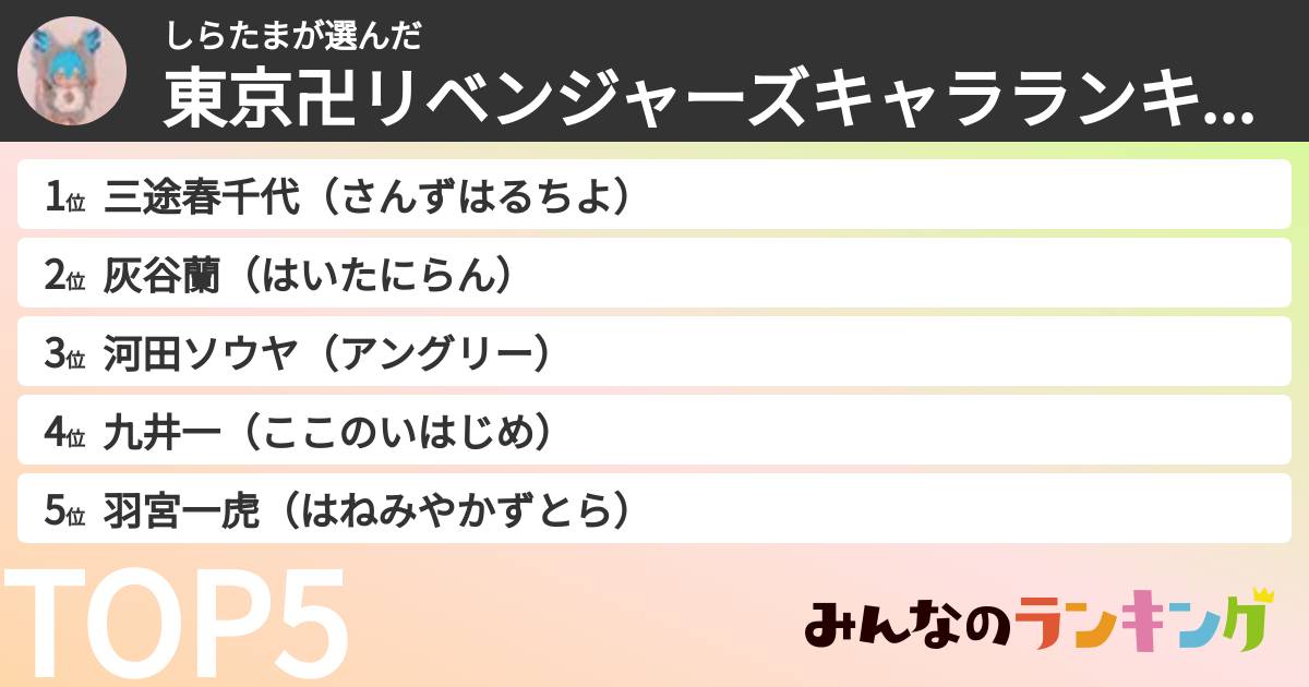 しらたまさんの「東京卍リベンジャーズキャラランキング」