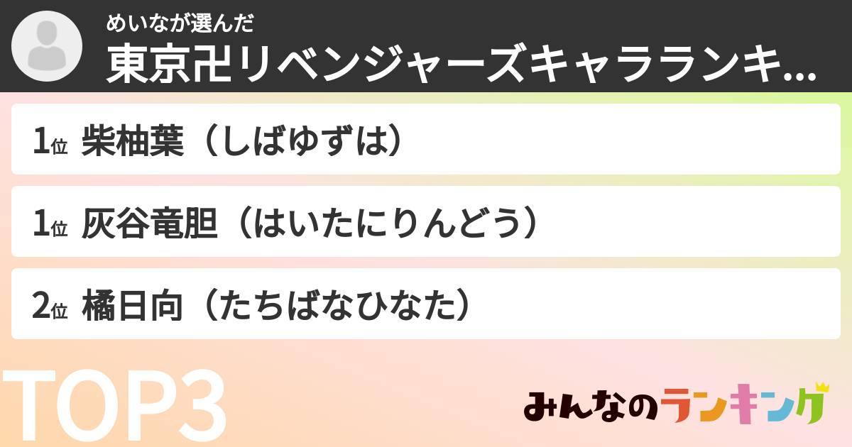 めいなさんの「東京卍リベンジャーズキャラランキング」