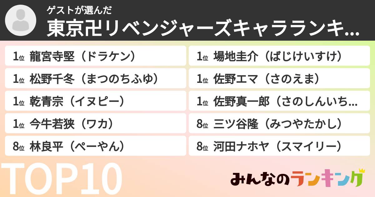 ゲストさんの「東京卍リベンジャーズキャラランキング」