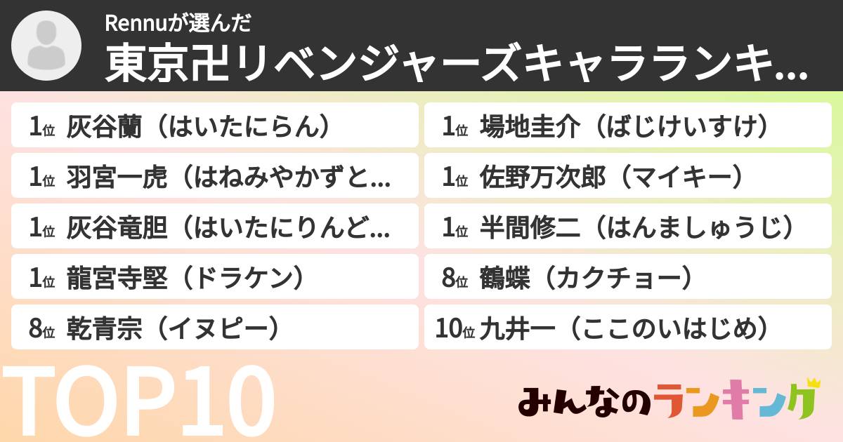 Rennuさんの「東京卍リベンジャーズキャラランキング」