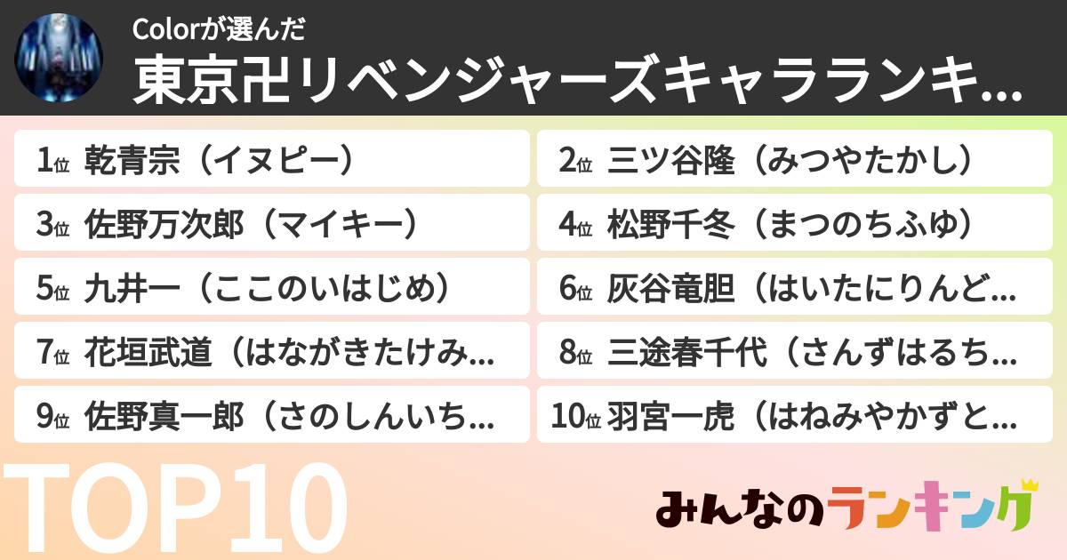 Colorさんの「東京卍リベンジャーズキャラランキング」