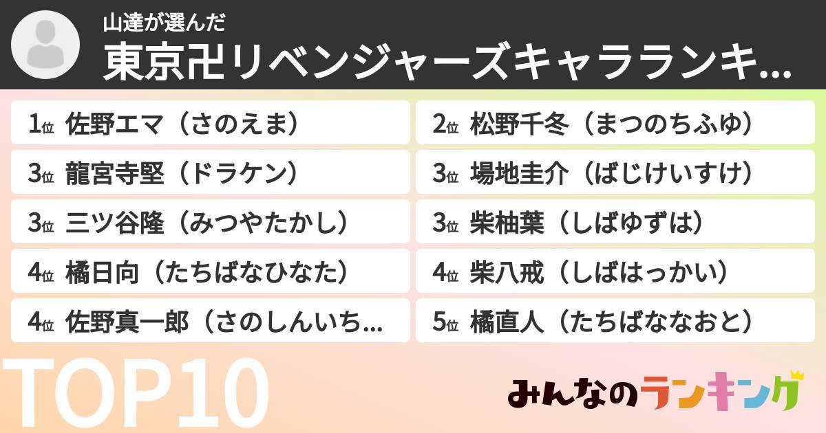 山達さんの「東京卍リベンジャーズキャラランキング」