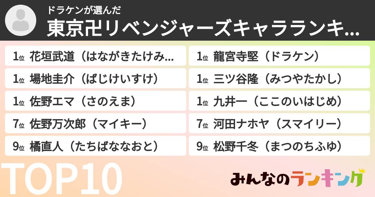 ドラケンさんの「東京卍リベンジャーズキャラランキング」