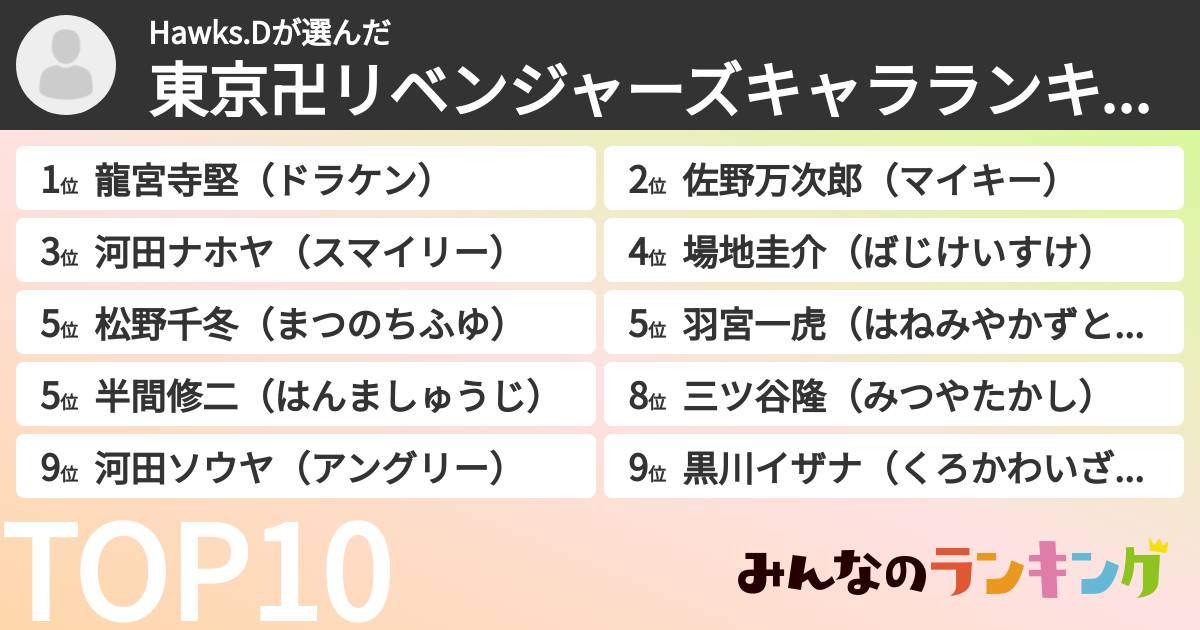 Hawks.Dさんの「東京卍リベンジャーズキャラランキング」