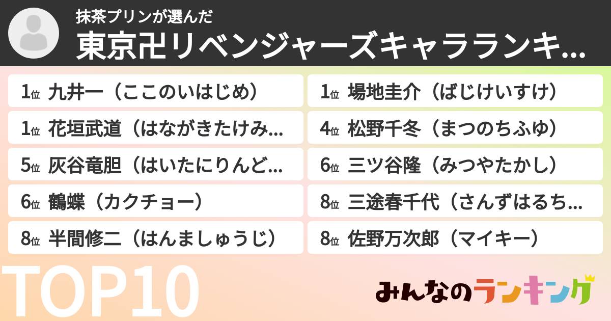 抹茶プリンさんの「東京卍リベンジャーズキャラランキング」