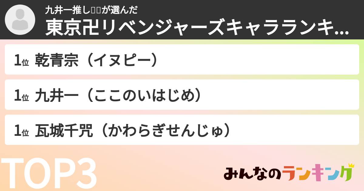 九井一推し🍀🍎さんの「東京卍リベンジャーズキャラランキング」