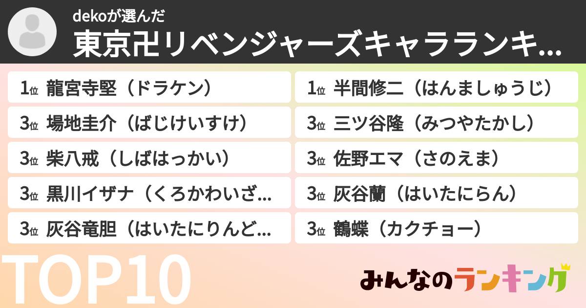 dekoさんの「東京卍リベンジャーズキャラランキング」
