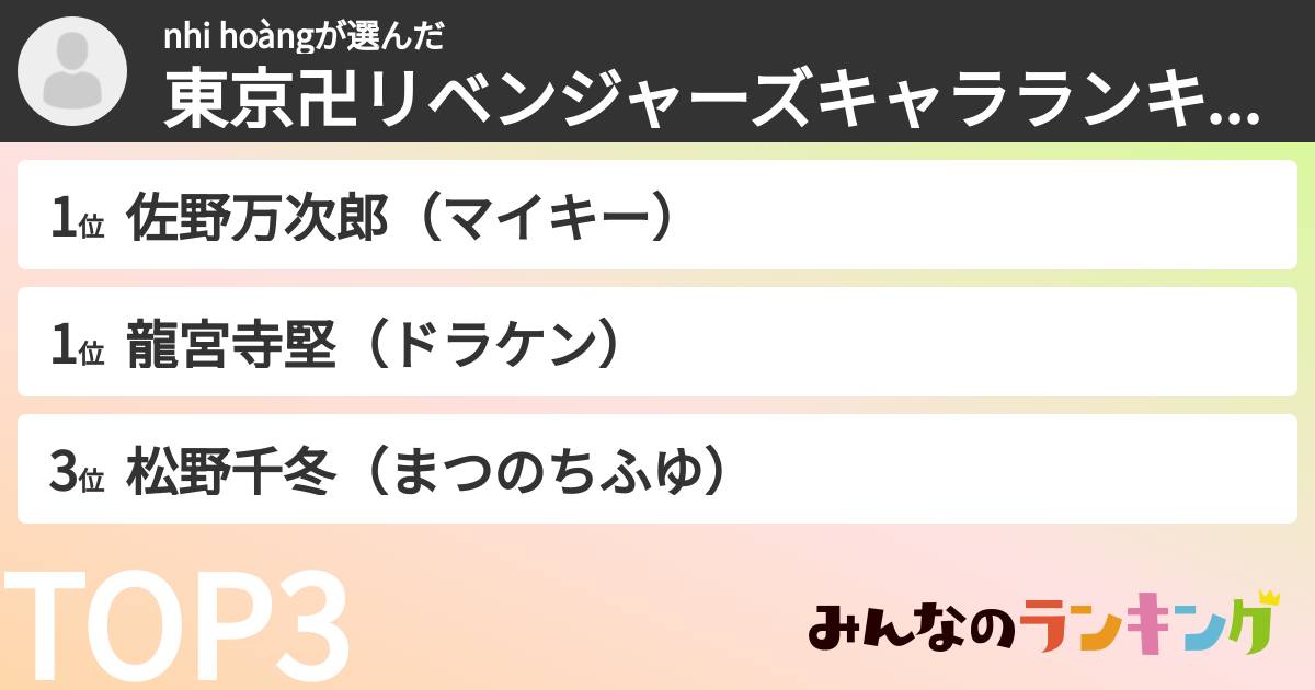 nhi hoàngさんの「東京卍リベンジャーズキャラランキング」