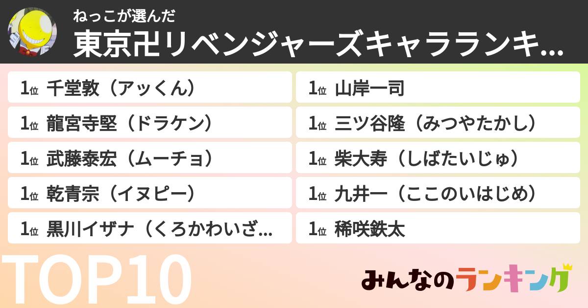 ねっこさんの「東京卍リベンジャーズキャラランキング」