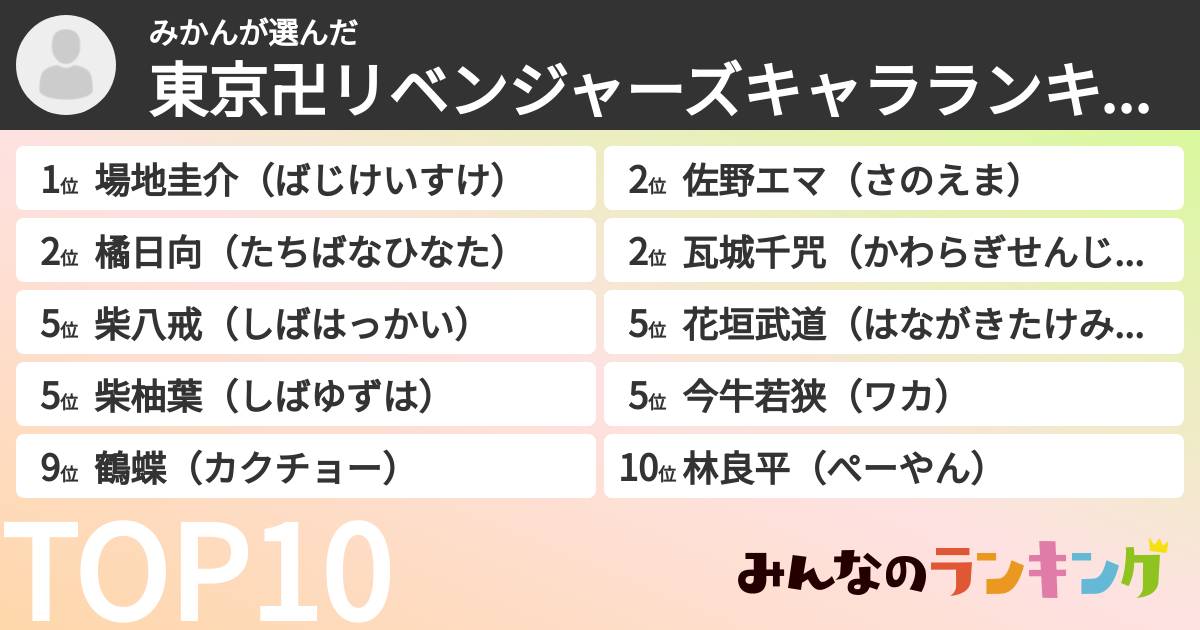 みかんさんの「東京卍リベンジャーズキャラランキング」