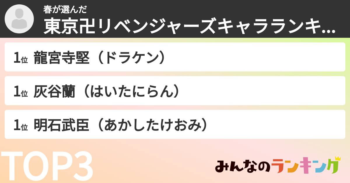春さんの「東京卍リベンジャーズキャラランキング」