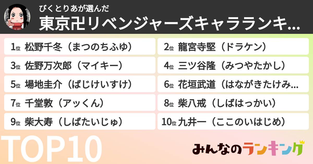 びくとりあさんの「東京卍リベンジャーズキャラランキング」