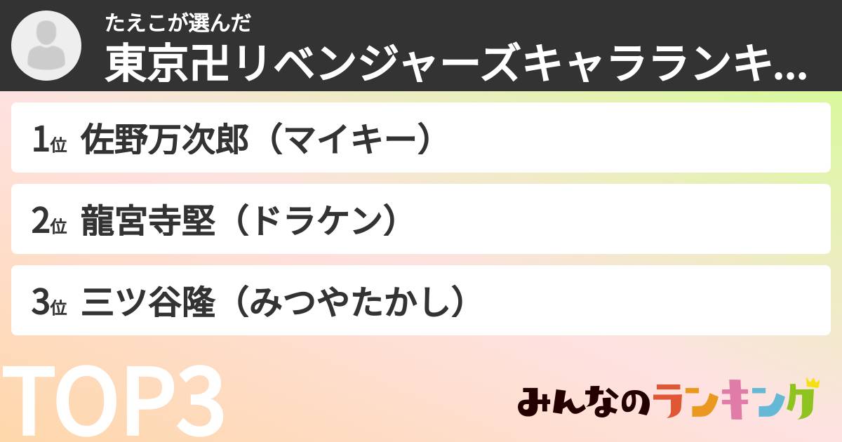 たえこさんの「東京卍リベンジャーズキャラランキング」