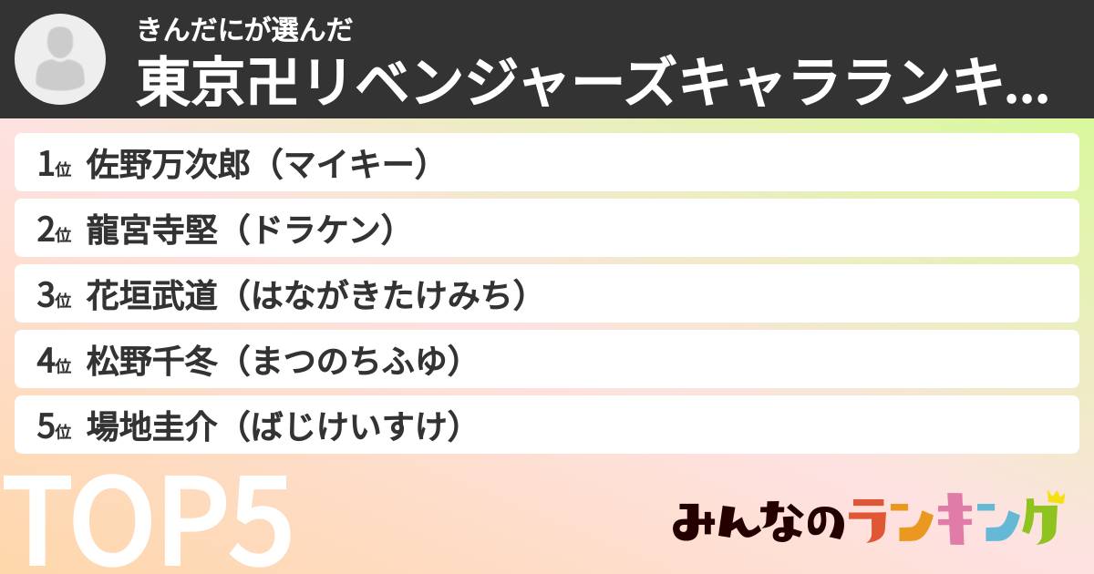 きんだにさんの「東京卍リベンジャーズキャラランキング」