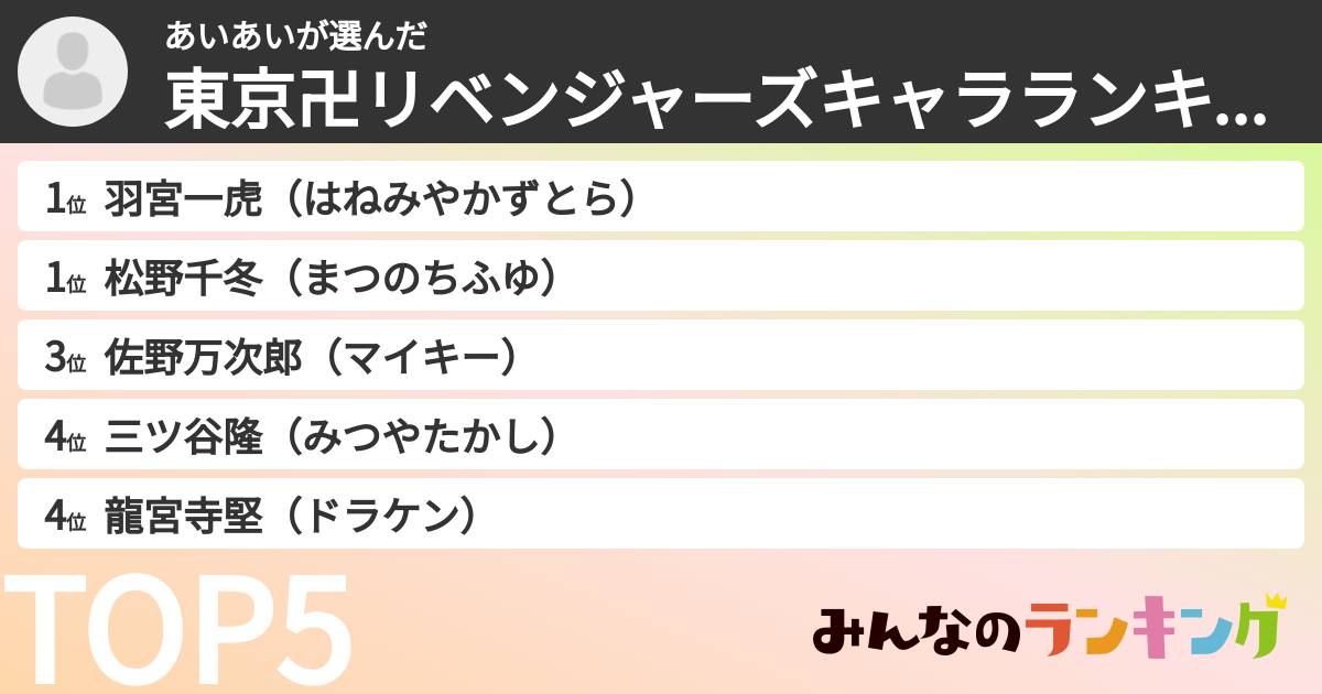 あいあいさんの「東京卍リベンジャーズキャラランキング」