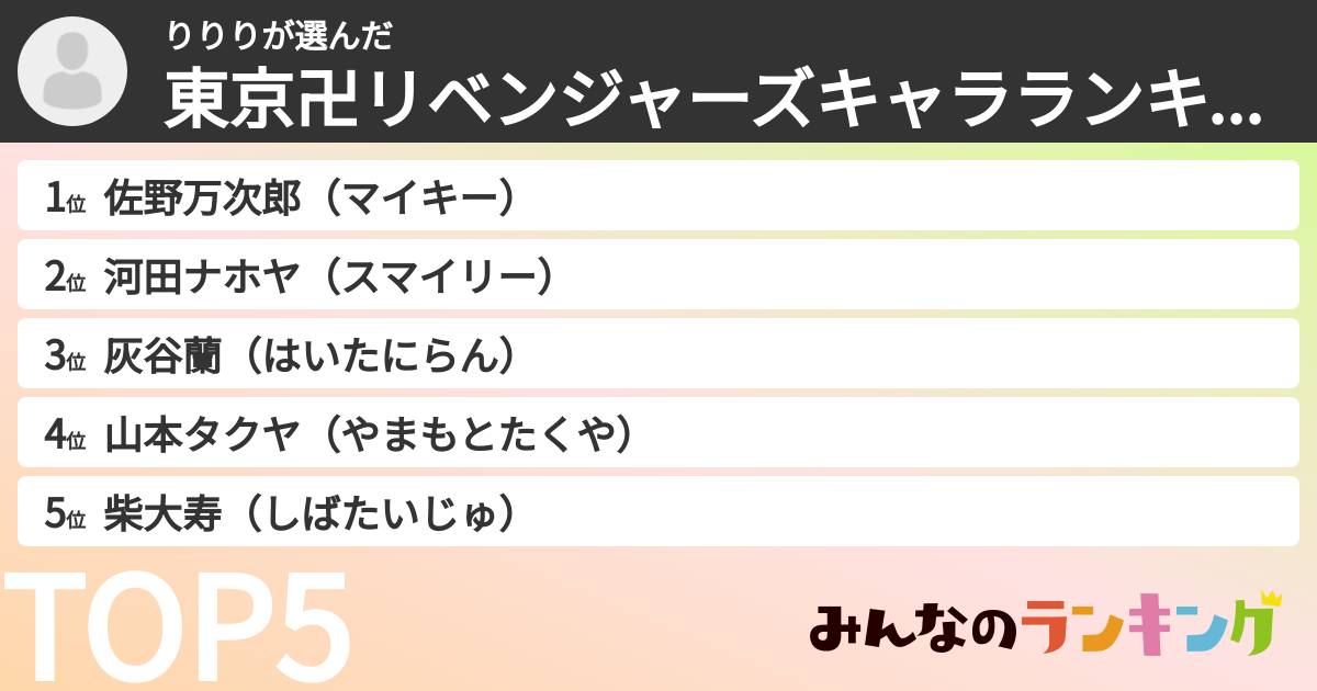 りりりさんの「東京卍リベンジャーズキャラランキング」