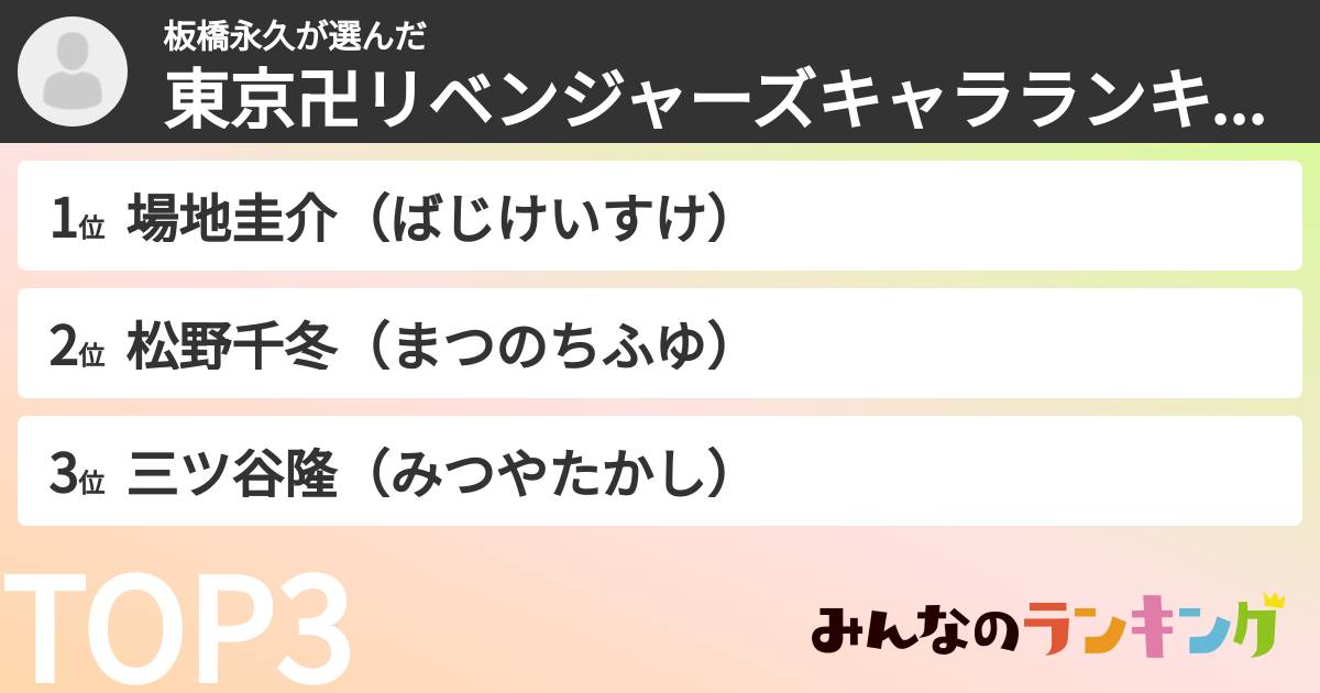 板橋永久さんの「東京卍リベンジャーズキャラランキング」