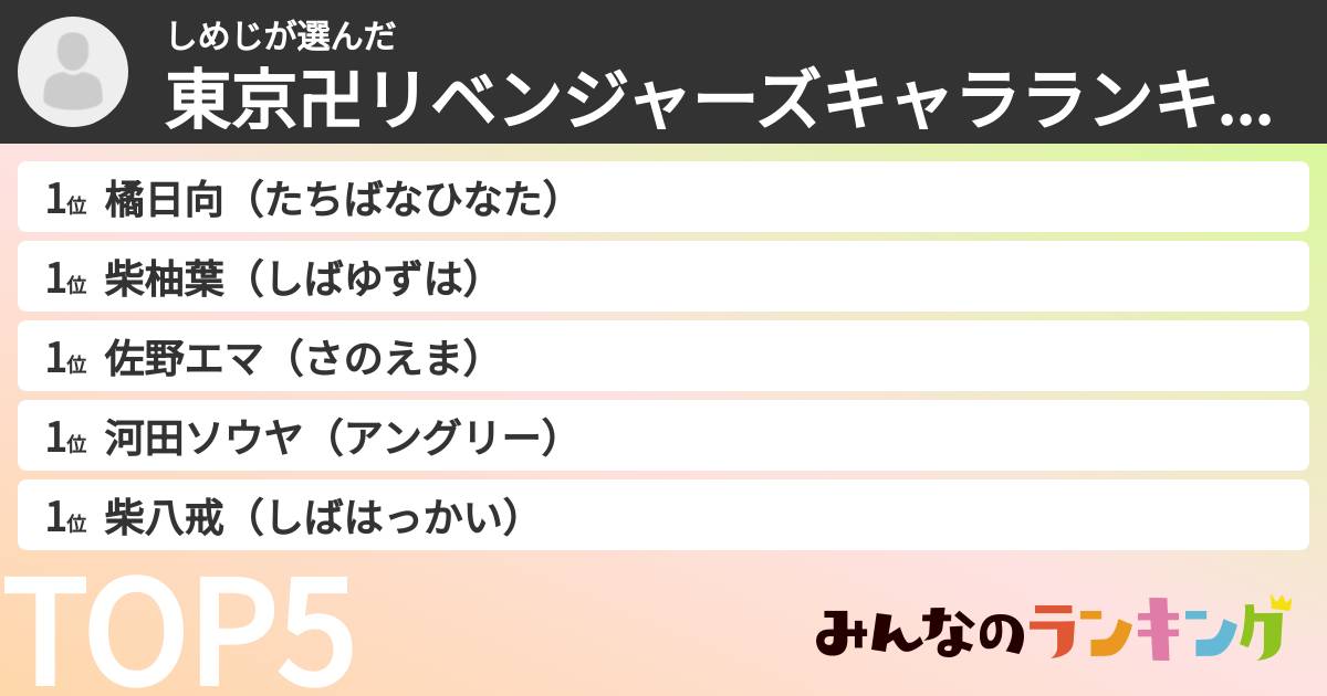 しめじさんの「東京卍リベンジャーズキャラランキング」