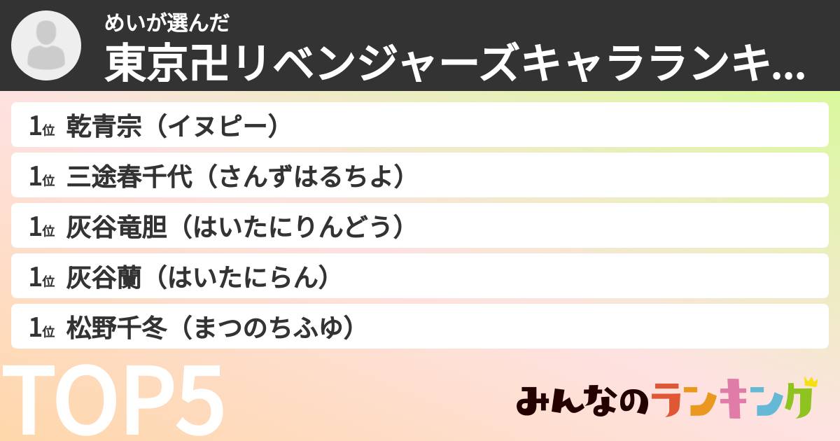 めいさんの「東京卍リベンジャーズキャラランキング」