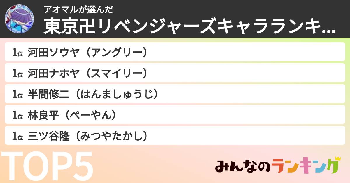 アオマルさんの「東京卍リベンジャーズキャラランキング」