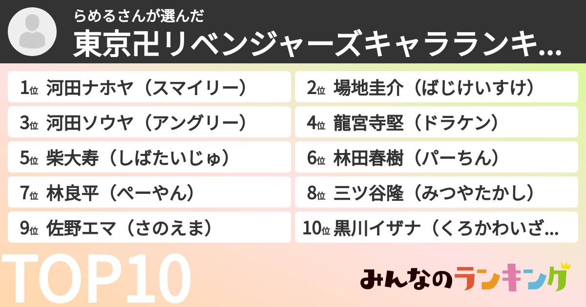 らめるさんさんの「東京卍リベンジャーズキャラランキング」