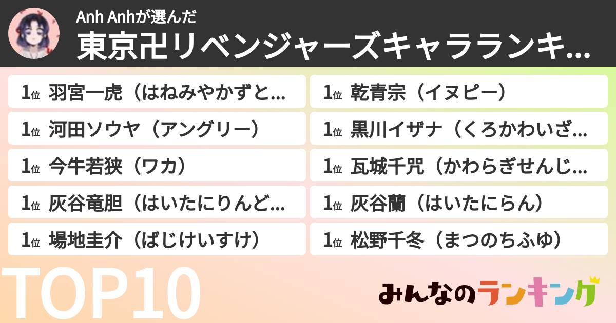 Anh Anhさんの「東京卍リベンジャーズキャラランキング」