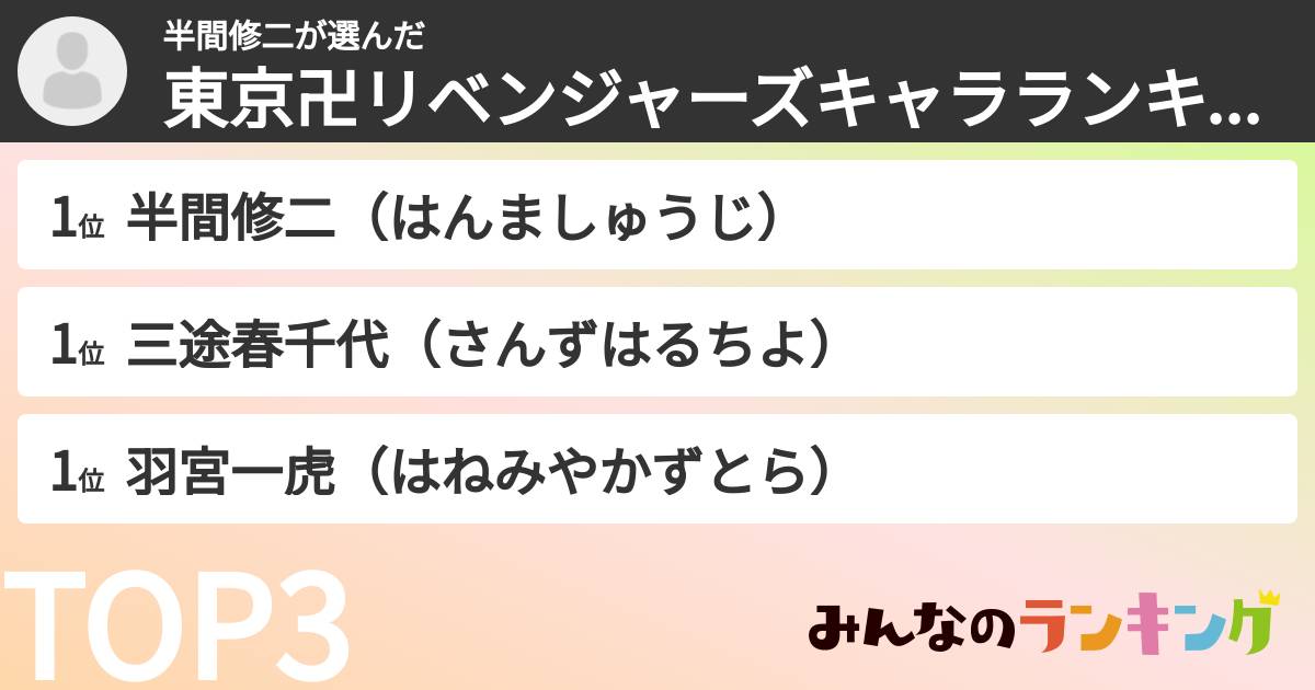 半間修二さんの「東京卍リベンジャーズキャラランキング」