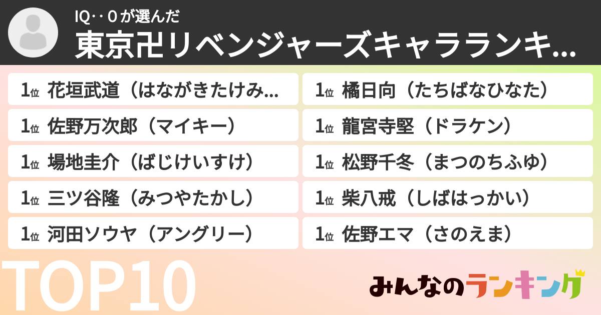 IQ‥0さんの「東京卍リベンジャーズキャラランキング」