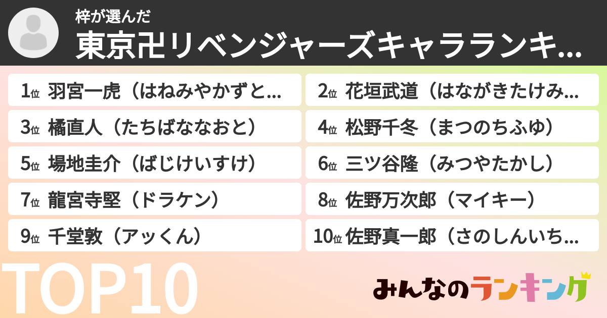 梓さんの「東京卍リベンジャーズキャラランキング」
