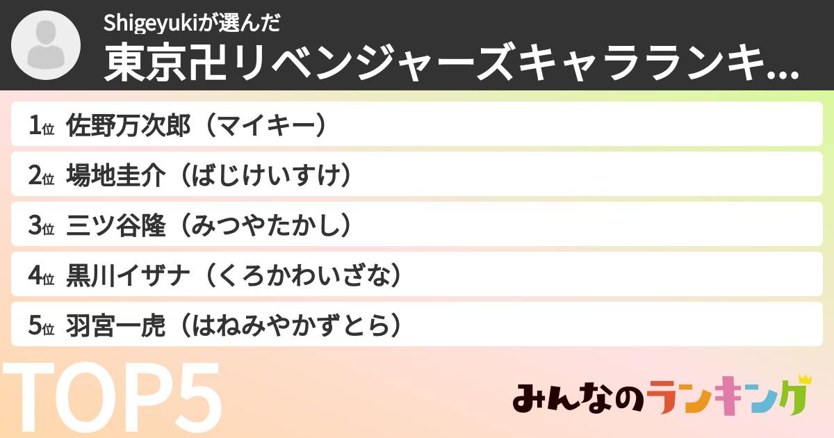 Shigeyukiさんの「東京卍リベンジャーズキャラランキング」