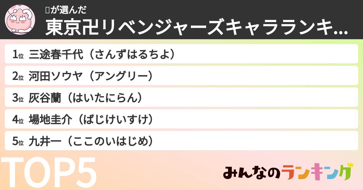 🐥さんの「東京卍リベンジャーズキャラランキング」