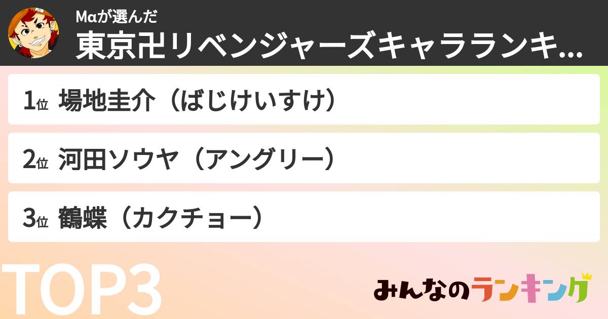 Mαさんの「東京卍リベンジャーズキャラランキング」