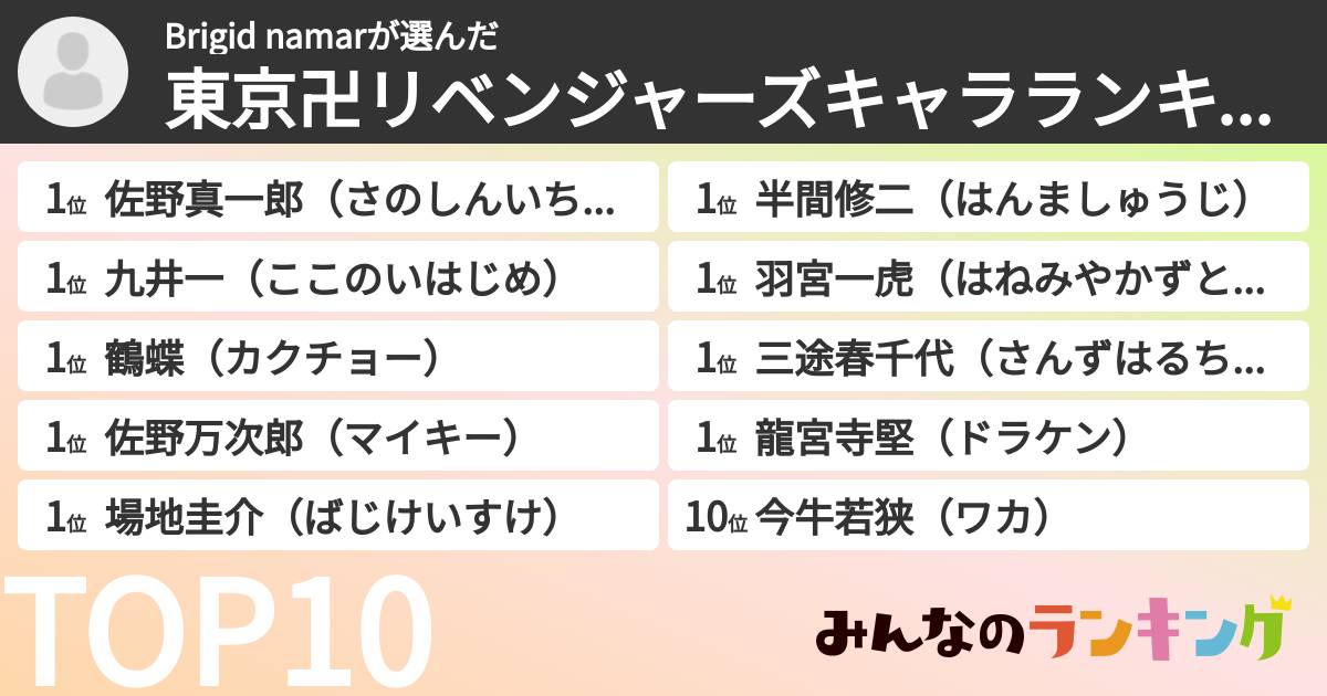 Brigid namarさんの「東京卍リベンジャーズキャラランキング」