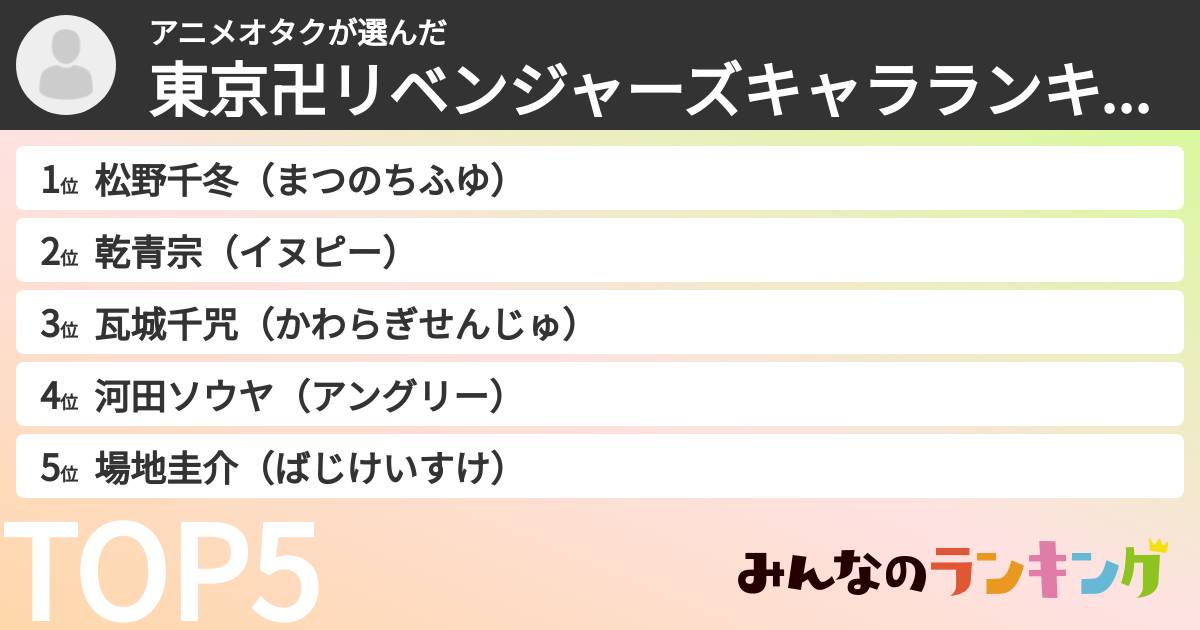 アニメオタクさんの「東京卍リベンジャーズキャラランキング」
