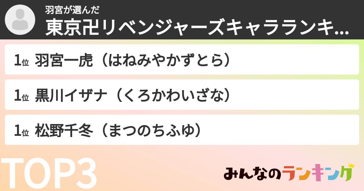 羽宮さんの「東京卍リベンジャーズキャラランキング」